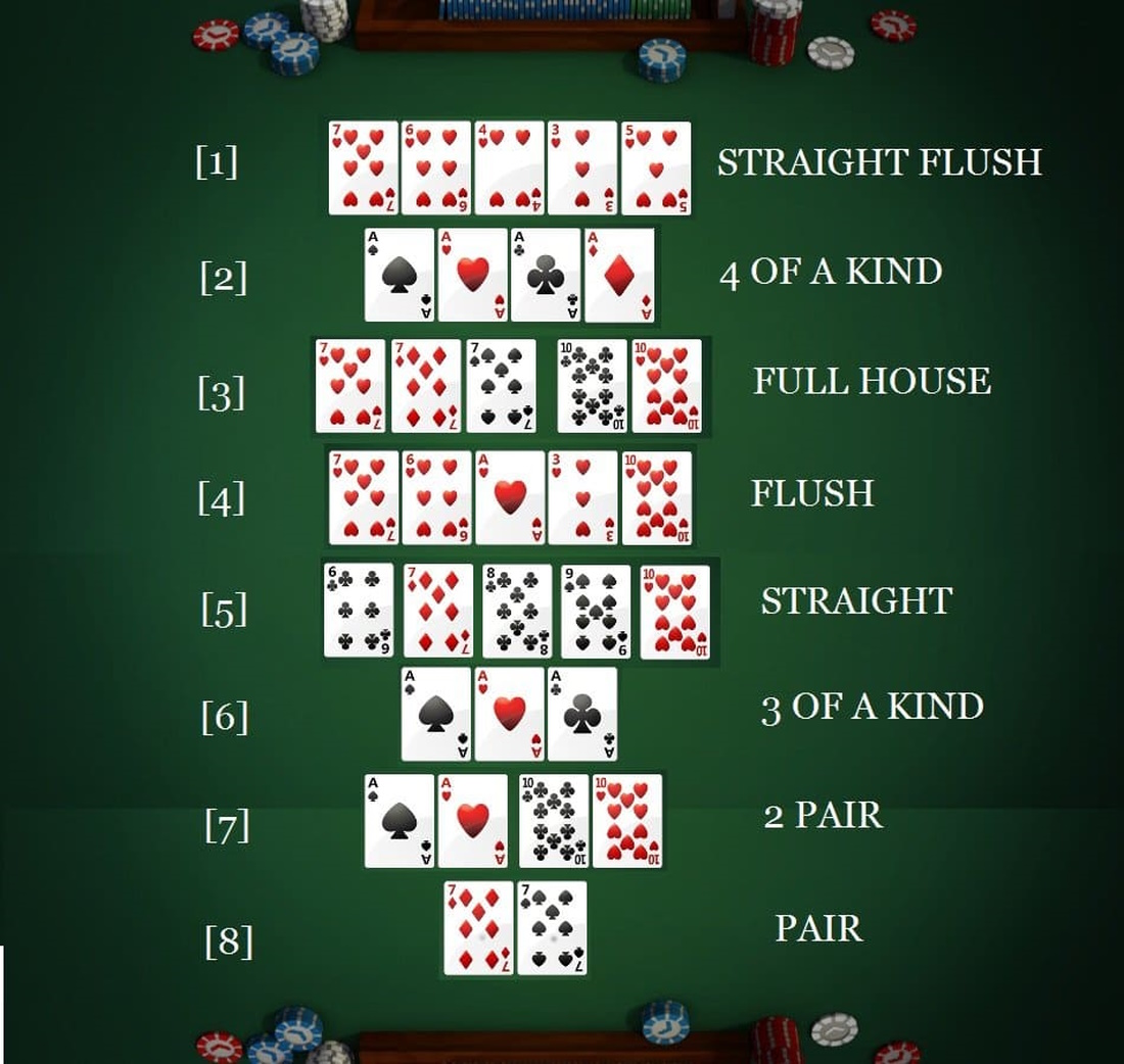 Раскладка покер техасский холдем. Покер комбинации Техасский Холдинг. Texas Holdem Poker комбинации. Texas hold'em Poker Покер. Комбинации в покере Техасский холдем.